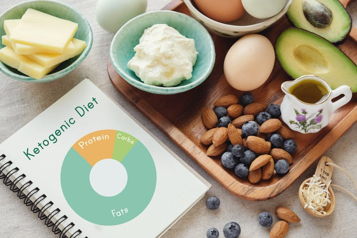What are Exogenous Ketones