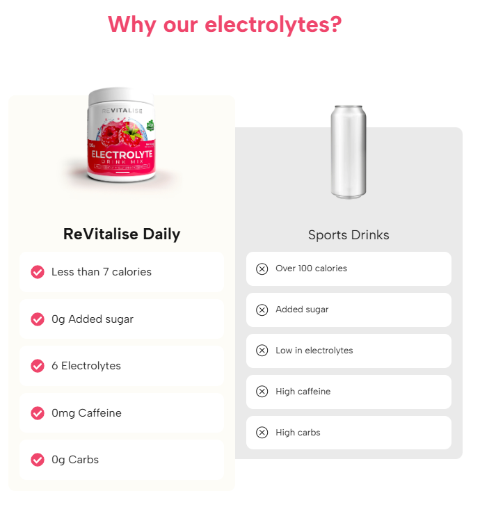 balanced electrolytes benefits